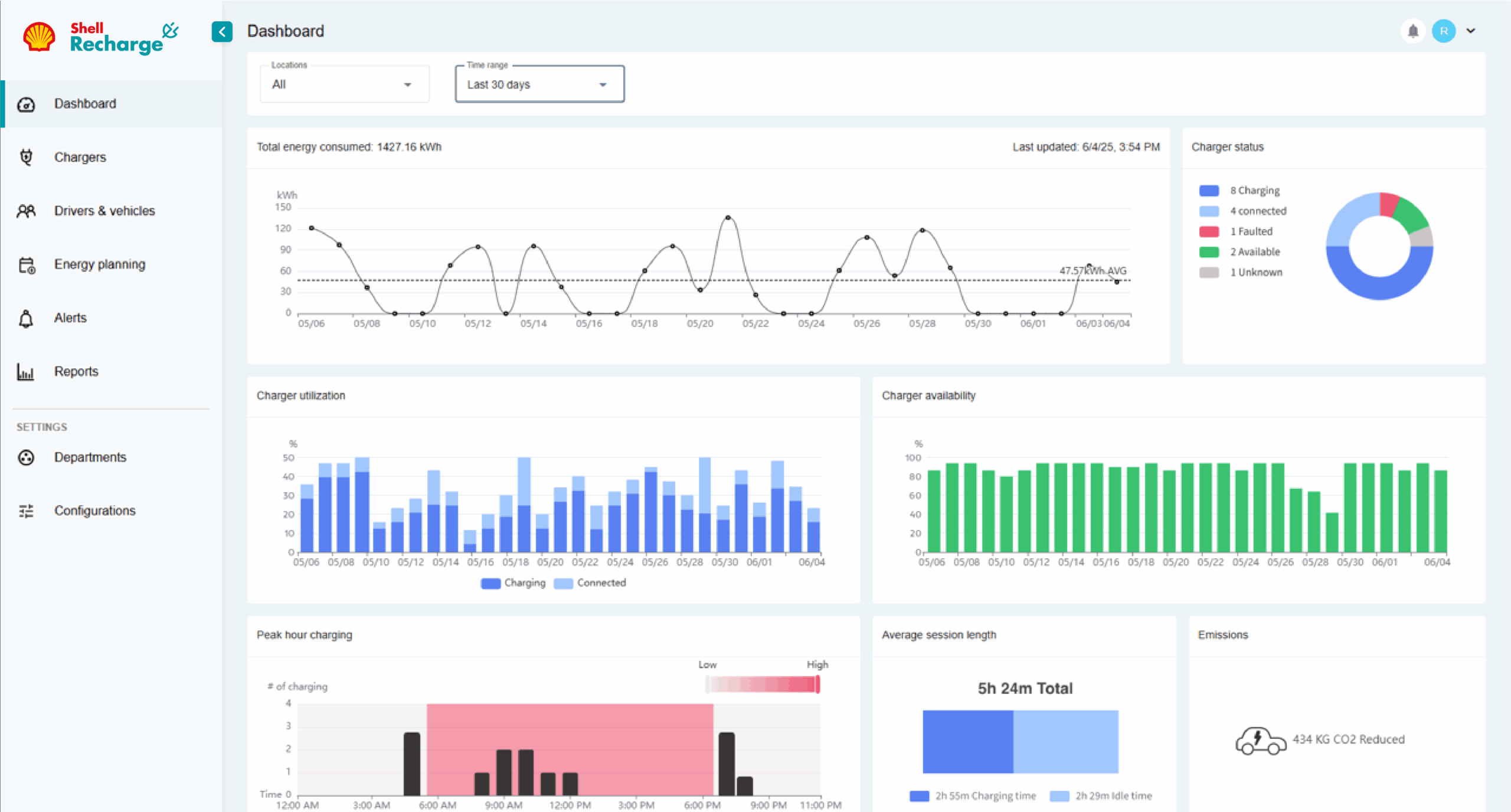 Main Dashboard CPMS dashboard main screen