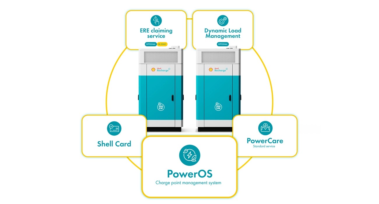 sbrs-powerpack500-powerhouse-packet