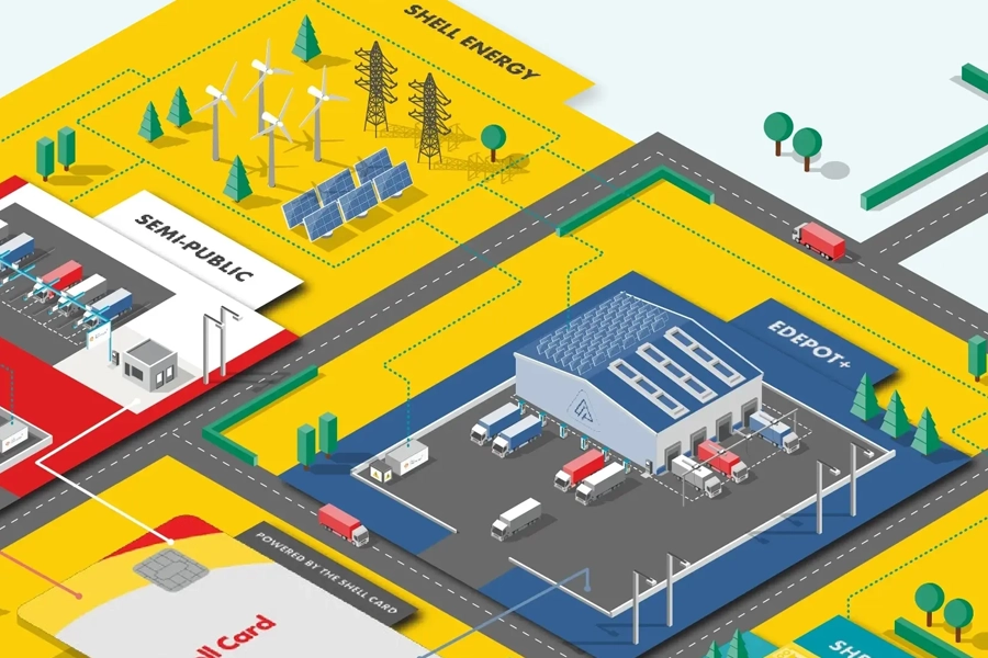 sbrs-related-topic-industries-integrated-network Isometric illustration of Shell’s integrated EV charging ecosystem showing depot, public charging, Shell Card, and renewable energy sources